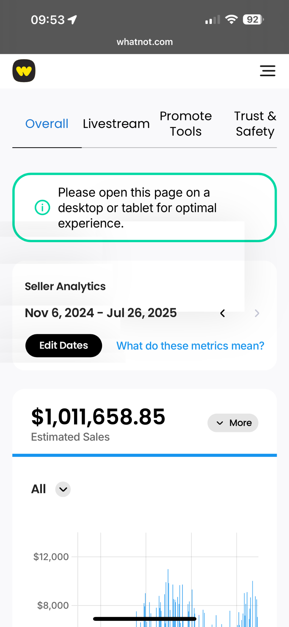 Welch Creation Whatnot seller analytics showing over one million dollars in estimated sales